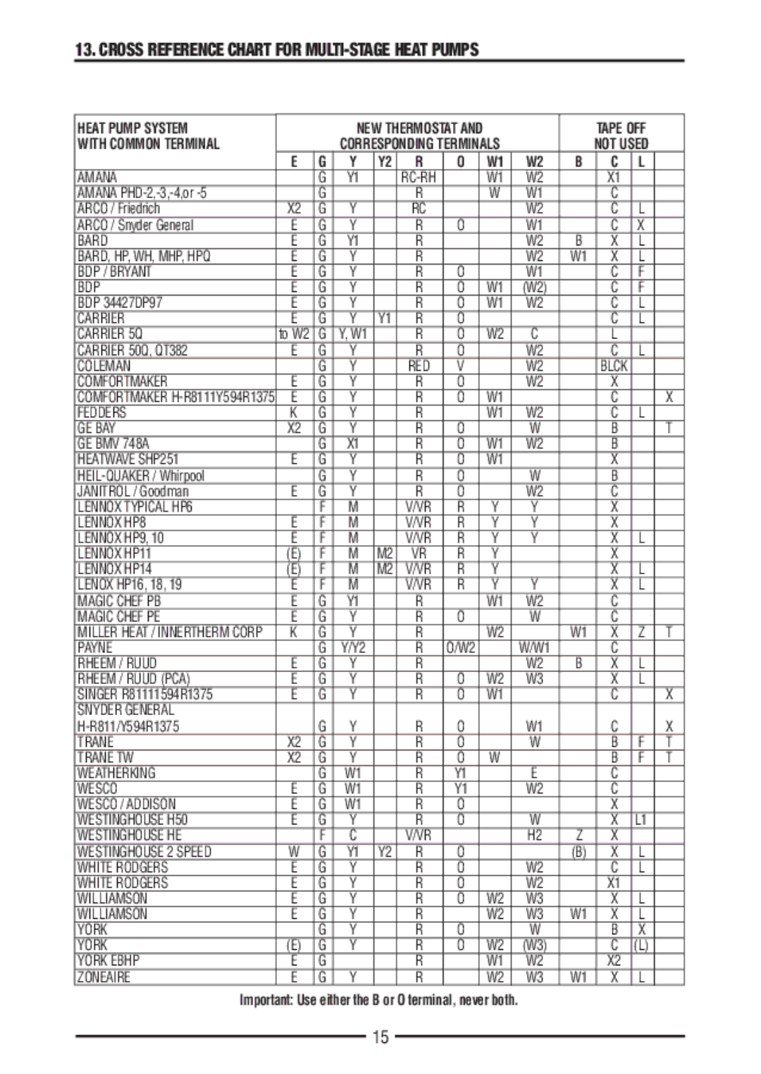 Bryant PSPHA732 warranty Cross Reference Chart for MULTI-STAGE Heat Pumps 