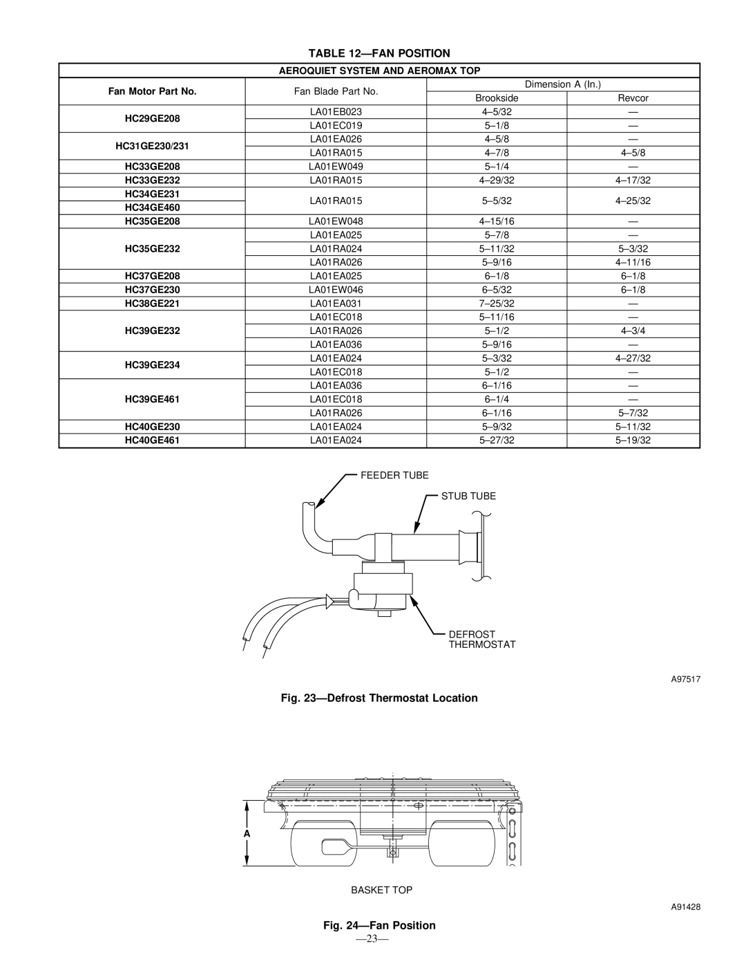 Bryant R-22 service manual FAN Position, Aeroquiet System and Aeromax TOP 