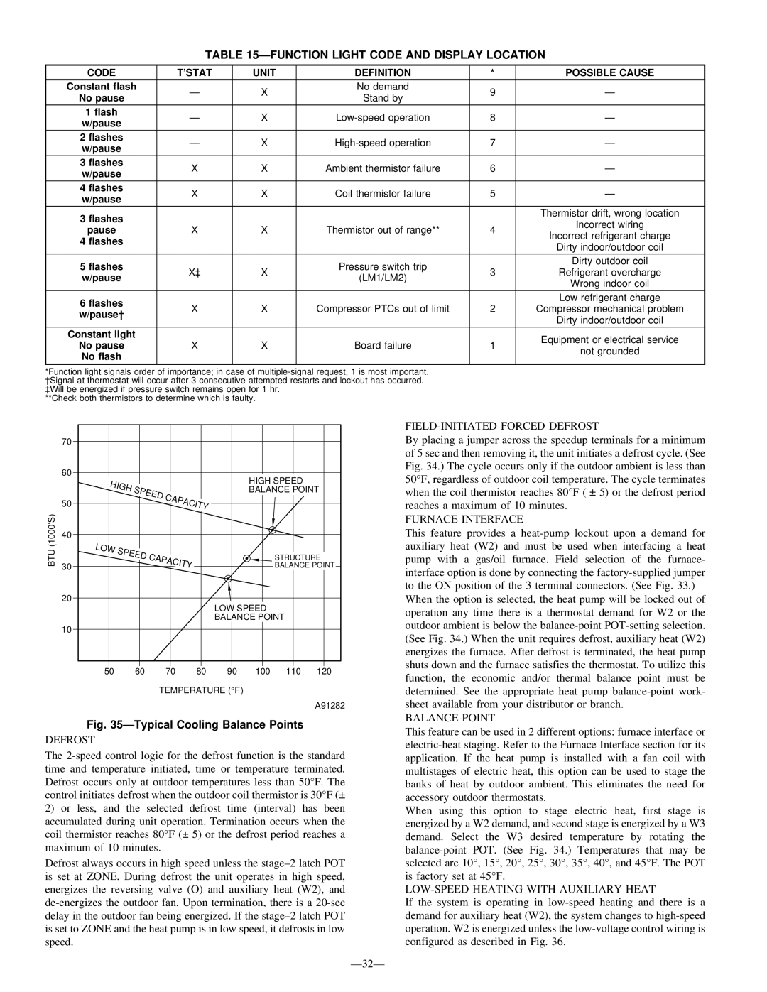 Bryant R-22 service manual Function Light Code and Display Location 