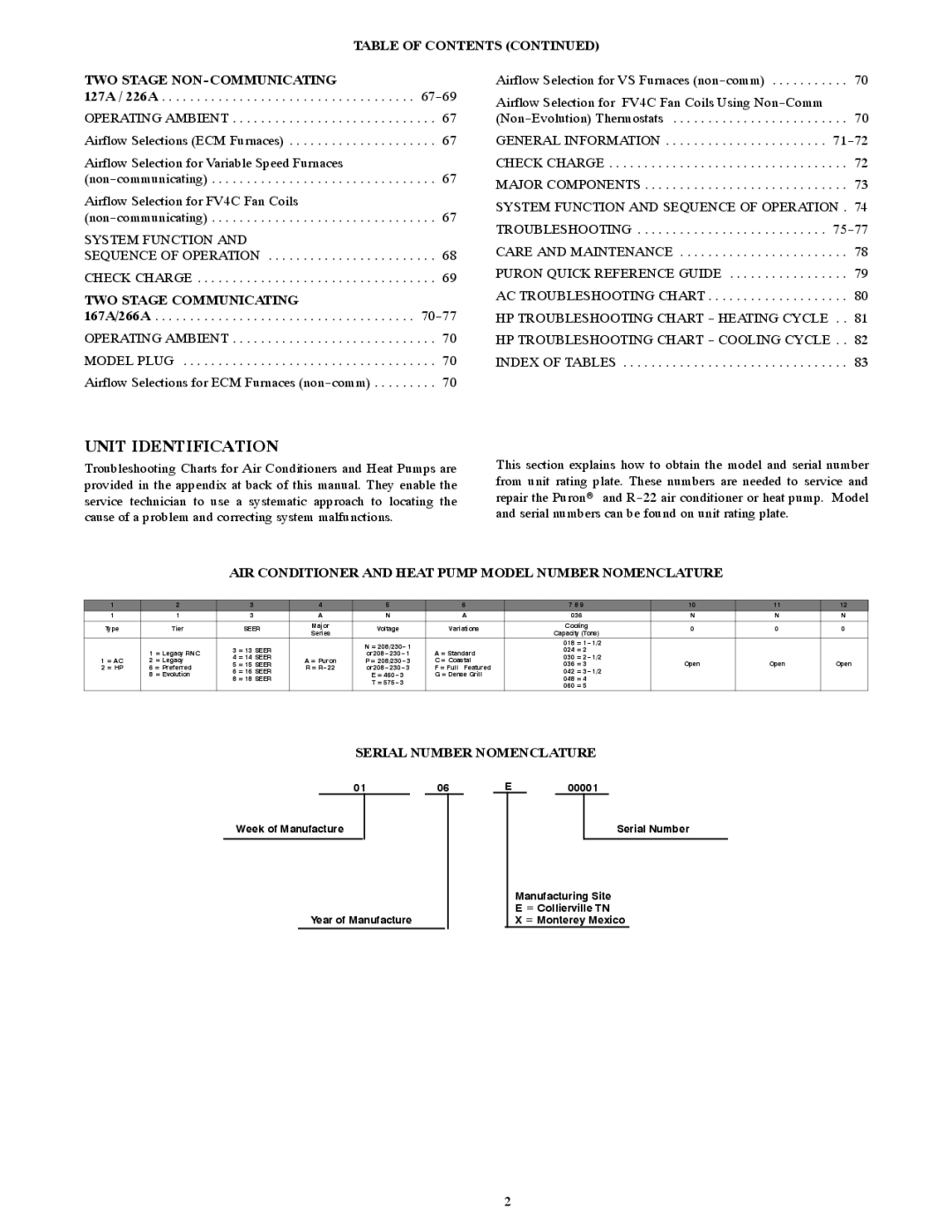 Bryant R-22 Table of Contents TWO Stage NON-COMMUNICATING, TWO Stage Communicating, Serial Number Nomenclature 