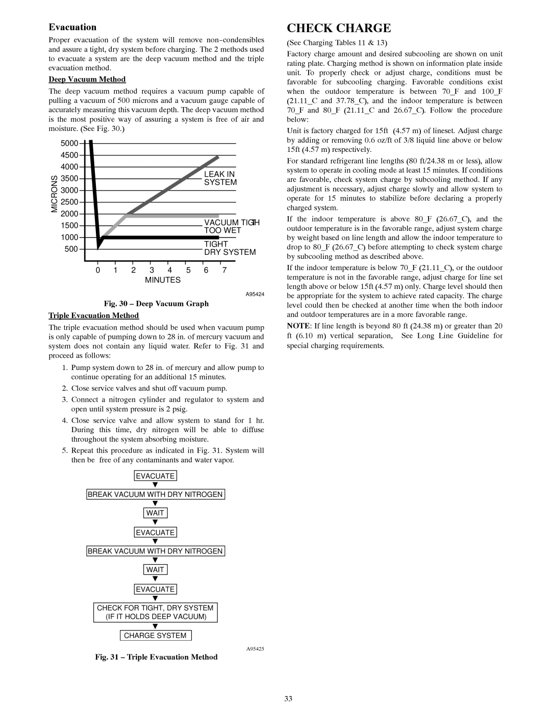 Bryant R-22 service manual Check Charge, Evacuation, Deep Vacuum Method 