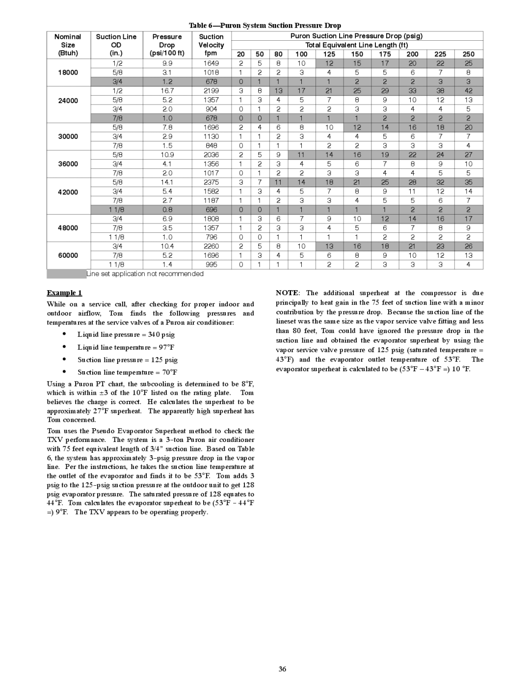 Bryant R-22 service manual Puron System Suction Pressure Drop, Example 