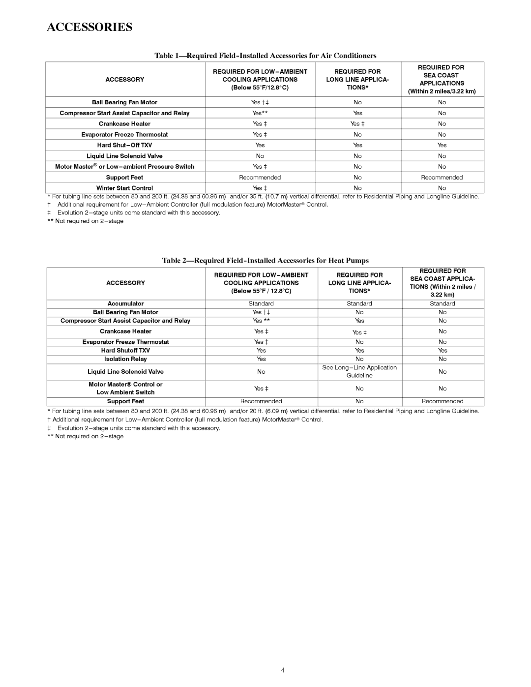 Bryant R-22 service manual Required Field-Installed Accessories for Air Conditioners 