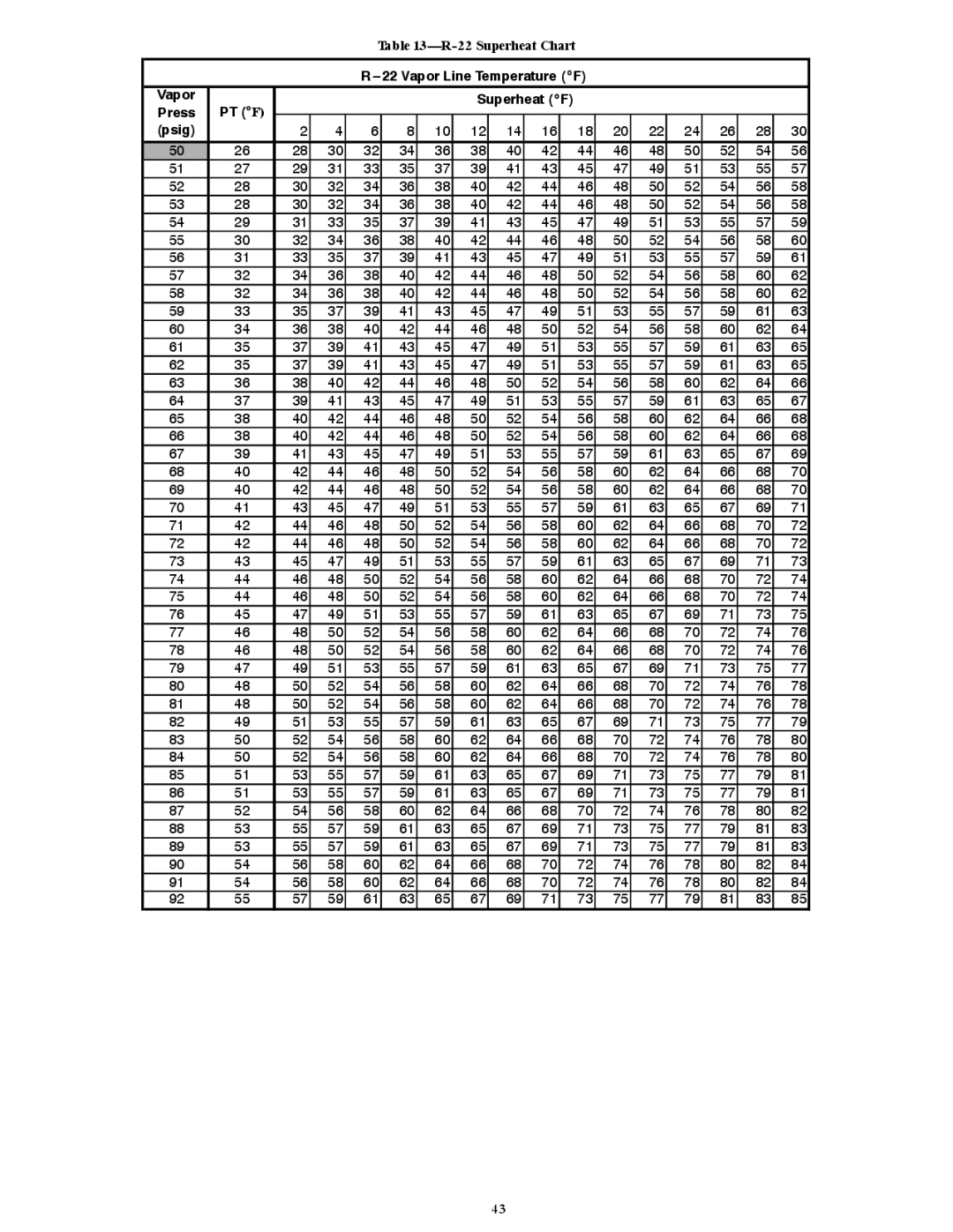 Bryant R-22 service manual Superheat Chart 