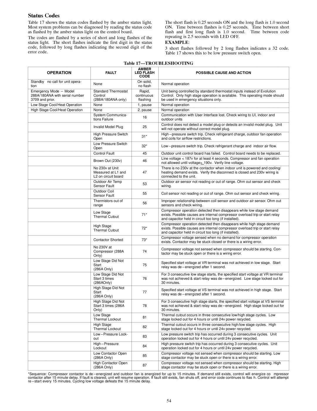 Bryant R-22 service manual Status Codes, Troubleshooting 