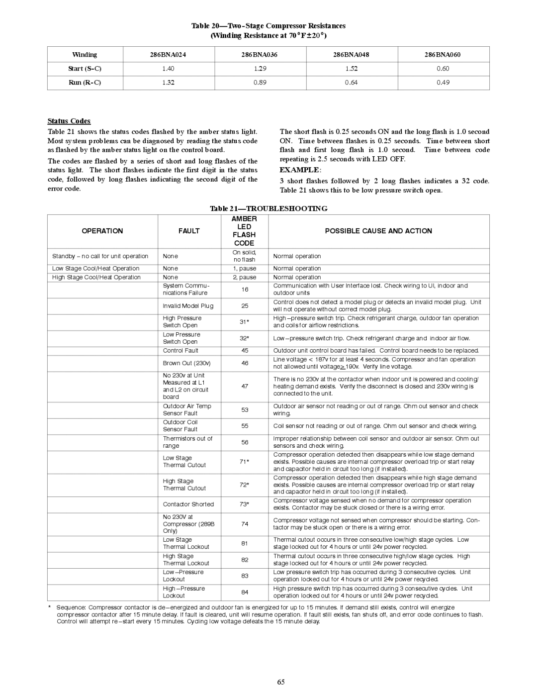 Bryant R-22 service manual Status Codes, Example 