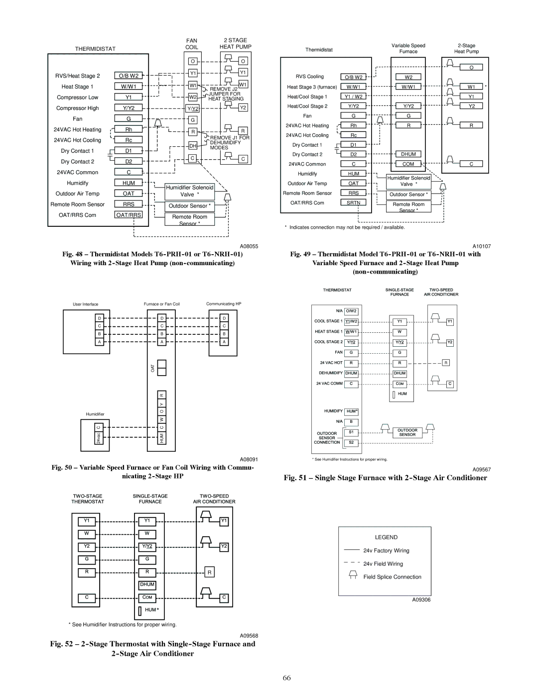 Bryant R-22 service manual Single Stage Furnace with 2-Stage Air Conditioner 