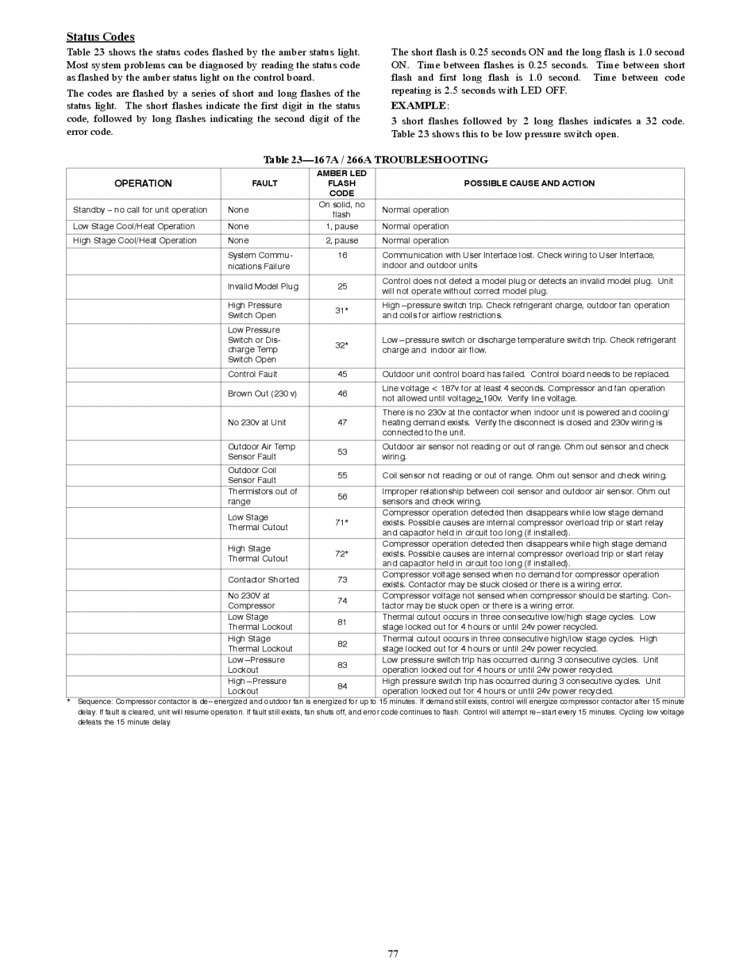 Bryant R-22 service manual Status Codes, 167A / 266A Troubleshooting 