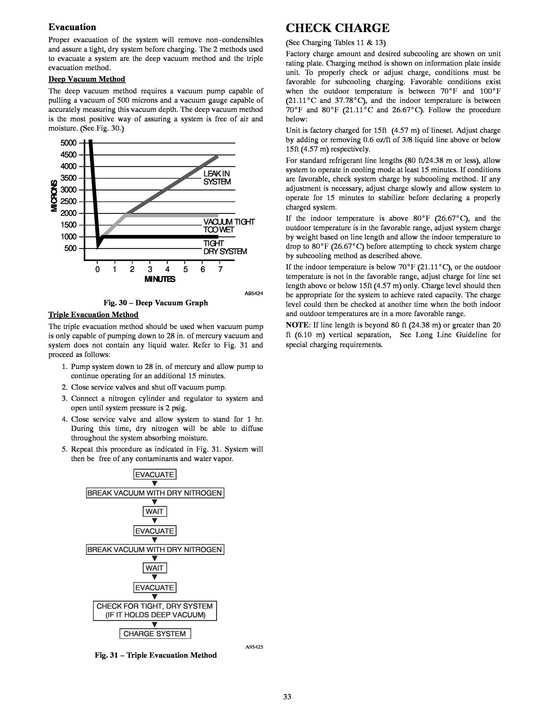 Bryant R-22 service manual Check Charge, Deep Vacuum Method, Minutes, Deep Vacuum Graph, Triple Evacuation Method 