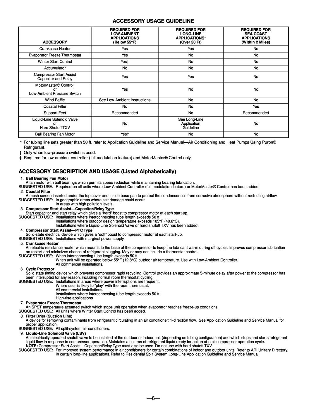 Bryant R-410A warranty Accessory Usage Guideline, ACCESSORY DESCRIPTION AND USAGE Listed Alphabetically 