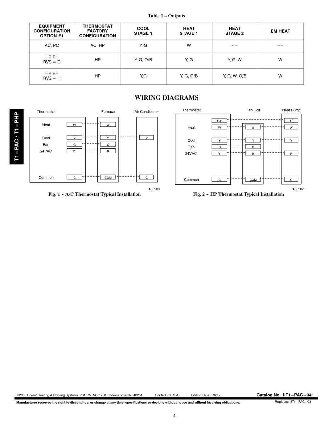 Bryant T1--PAC, T1--PHP installation instructions Wiring Diagrams, Outputs 