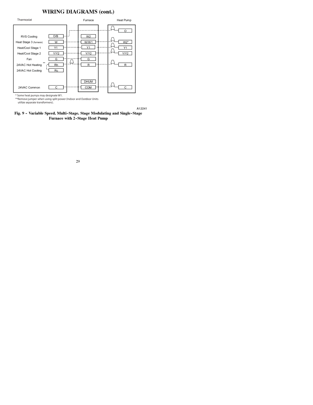 Bryant T2-PAC installation instructions Heat Stage 3 furnace Heat/Cool Stage Fan 24VAC Hot Heating 