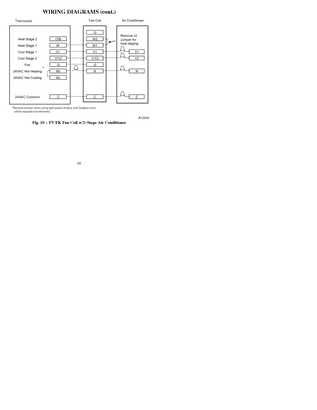 Bryant T2-PAC installation instructions FV/FK Fan Coil w/2-Stage Air Conditioner 