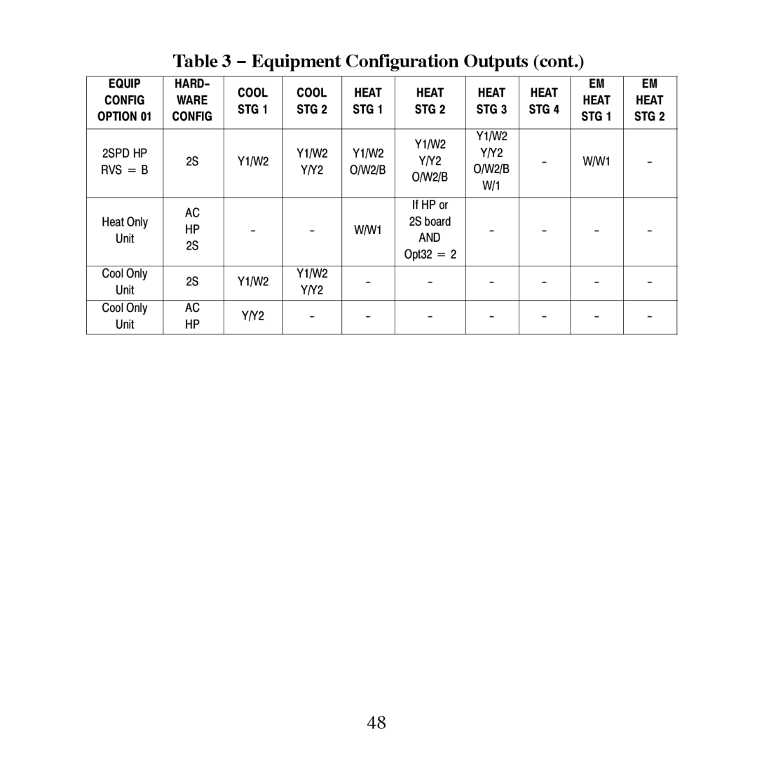 Bryant T6-NHP, T6-PAC, T6-NAC, T6-PHP installation instructions Equipment Configuration Outputs 