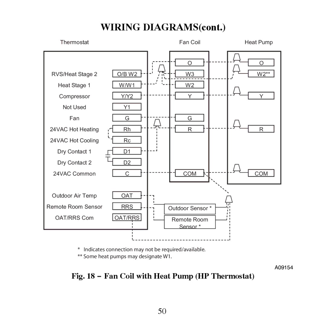 Bryant T6-PAC, T6-NAC, T6-NHP, T6-PHP installation instructions Wiring DIAGRAMScont 