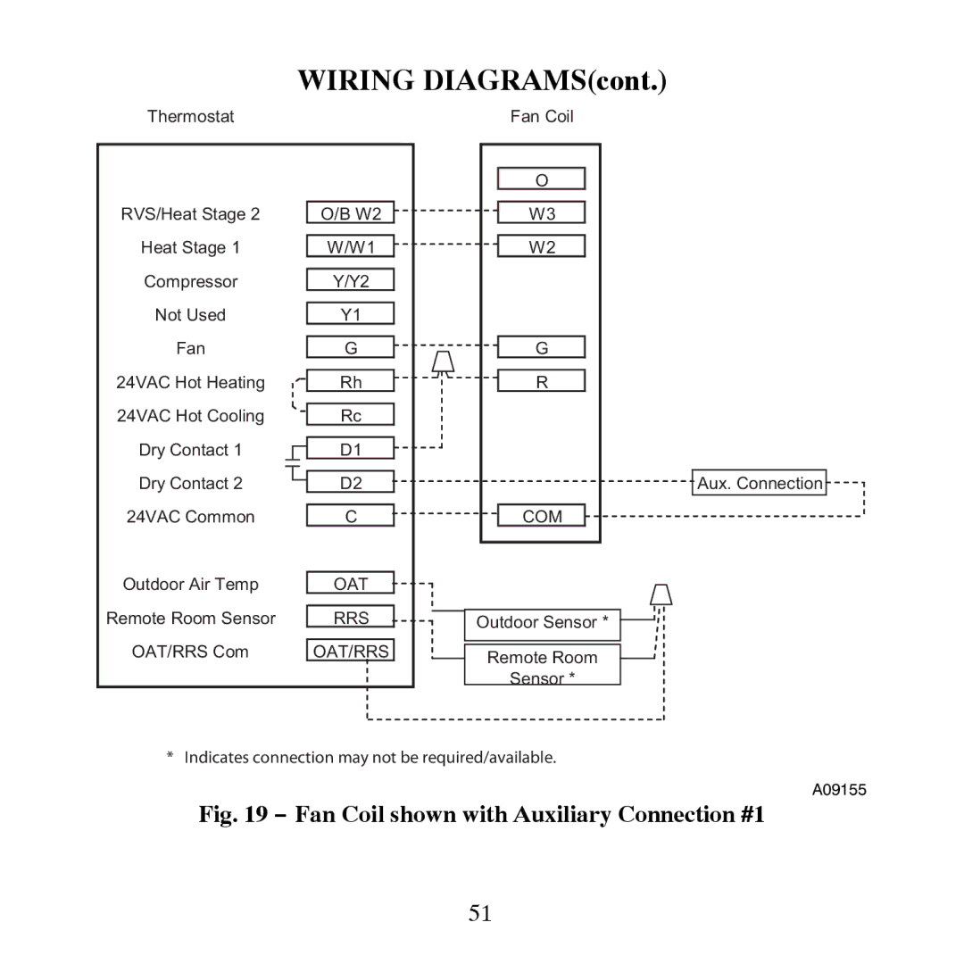 Bryant T6-NAC, T6-PAC, T6-NHP, T6-PHP installation instructions Fan Coil shown with Auxiliary Connection #1 