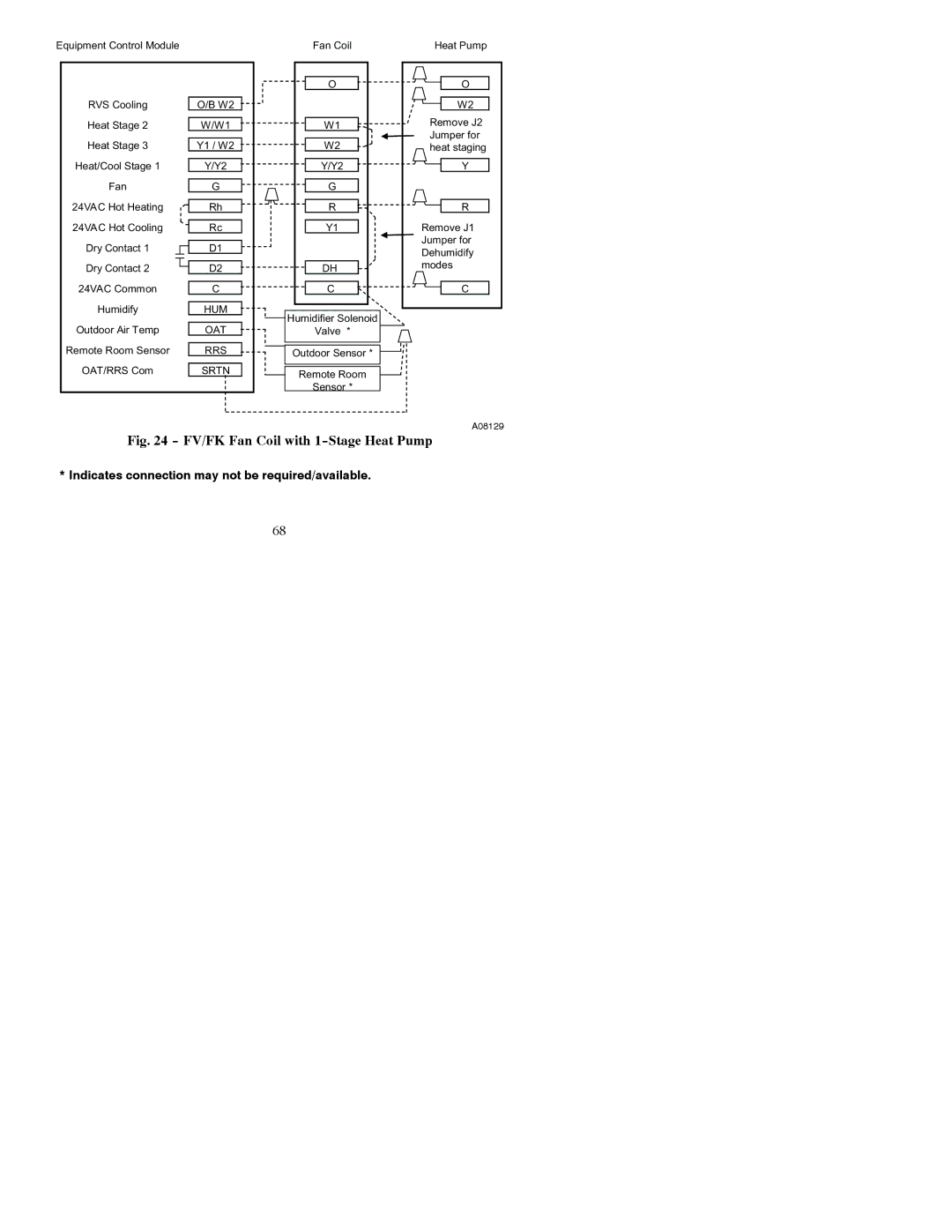 Bryant T6-PRH-A installation instructions FV/FK Fan Coil with 1-Stage Heat Pump 