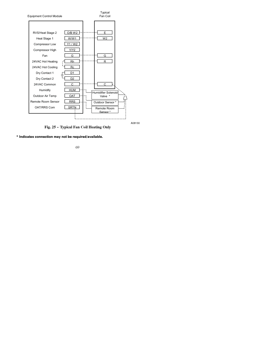 Bryant T6-PRH-A installation instructions Typical Fan Coil Heating Only 