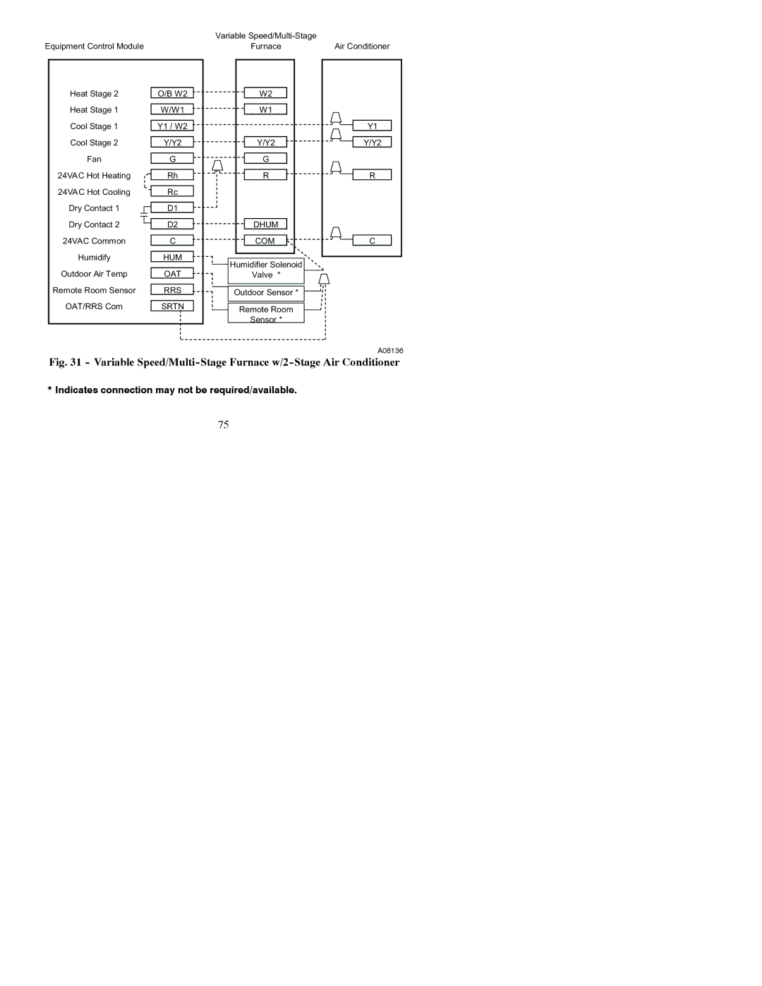 Bryant T6-PRH-A installation instructions Variable Speed/Multi-Stage Furnace w/2-Stage Air Conditioner 