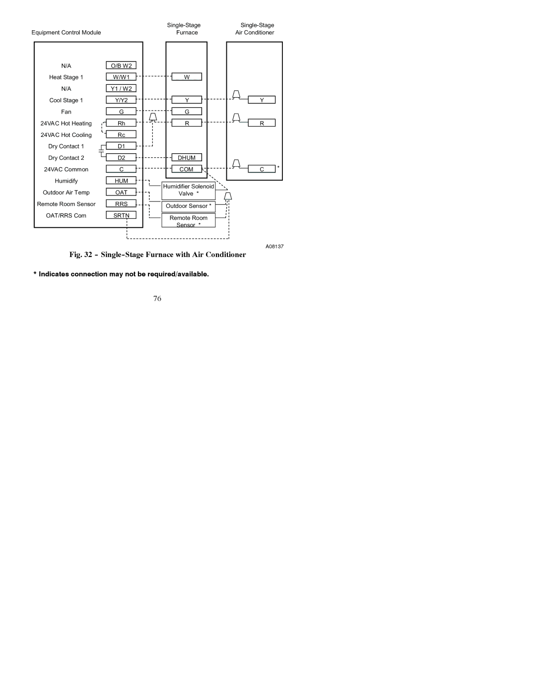 Bryant T6-PRH-A installation instructions Single-Stage Furnace with Air Conditioner 