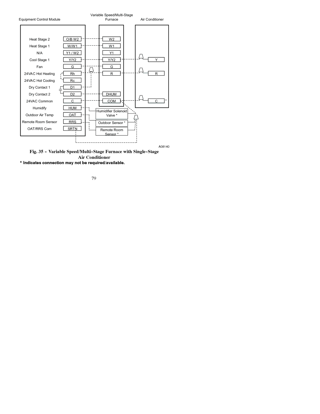 Bryant T6-PRH-A installation instructions A08140 