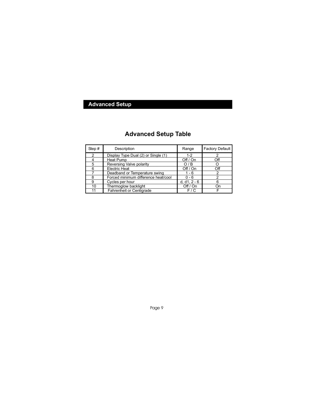 Bryant TSTATBBNB001 manual Advanced Setup Table 