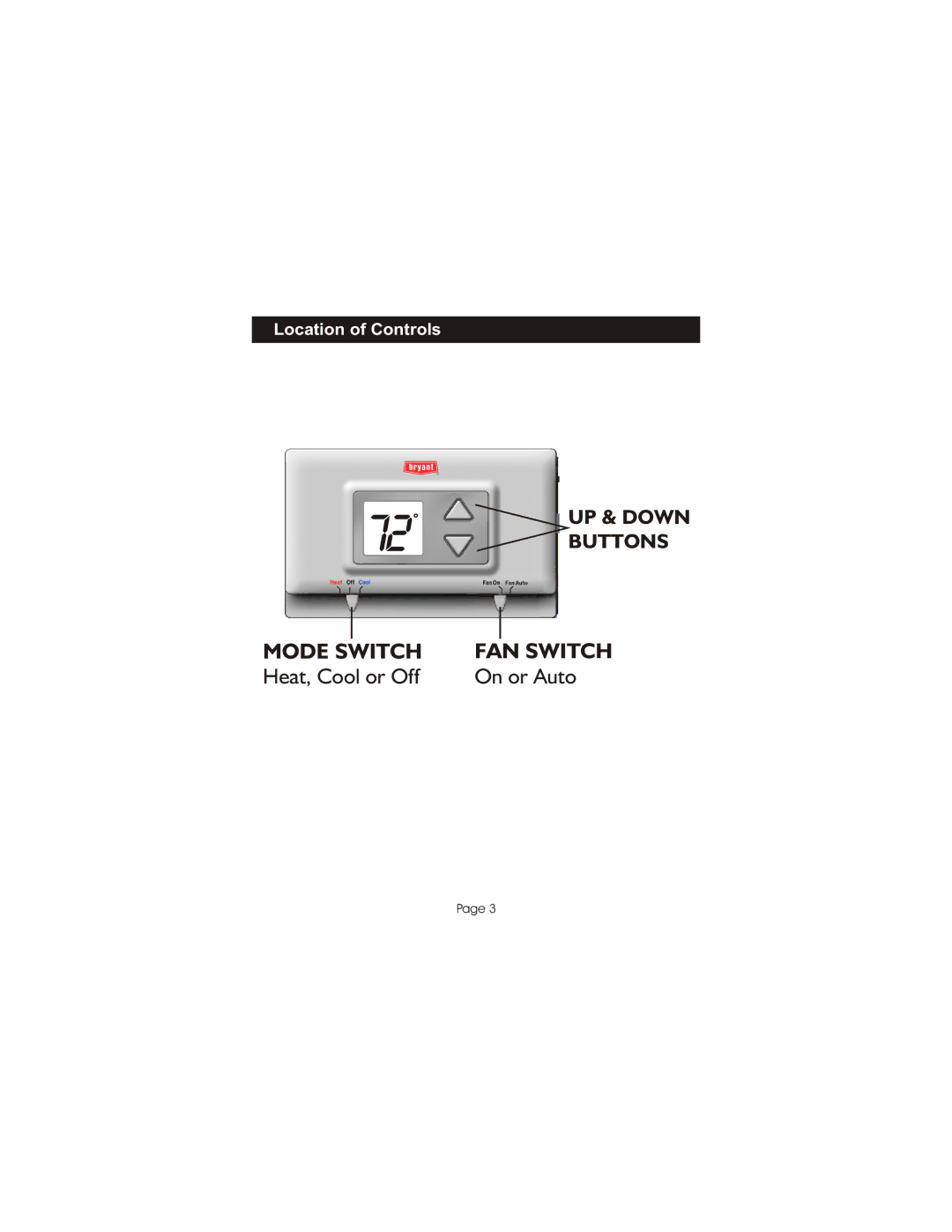 Bryant TSTATBBNQ001 manual Mode Switch FAN Switch, Location of Controls 