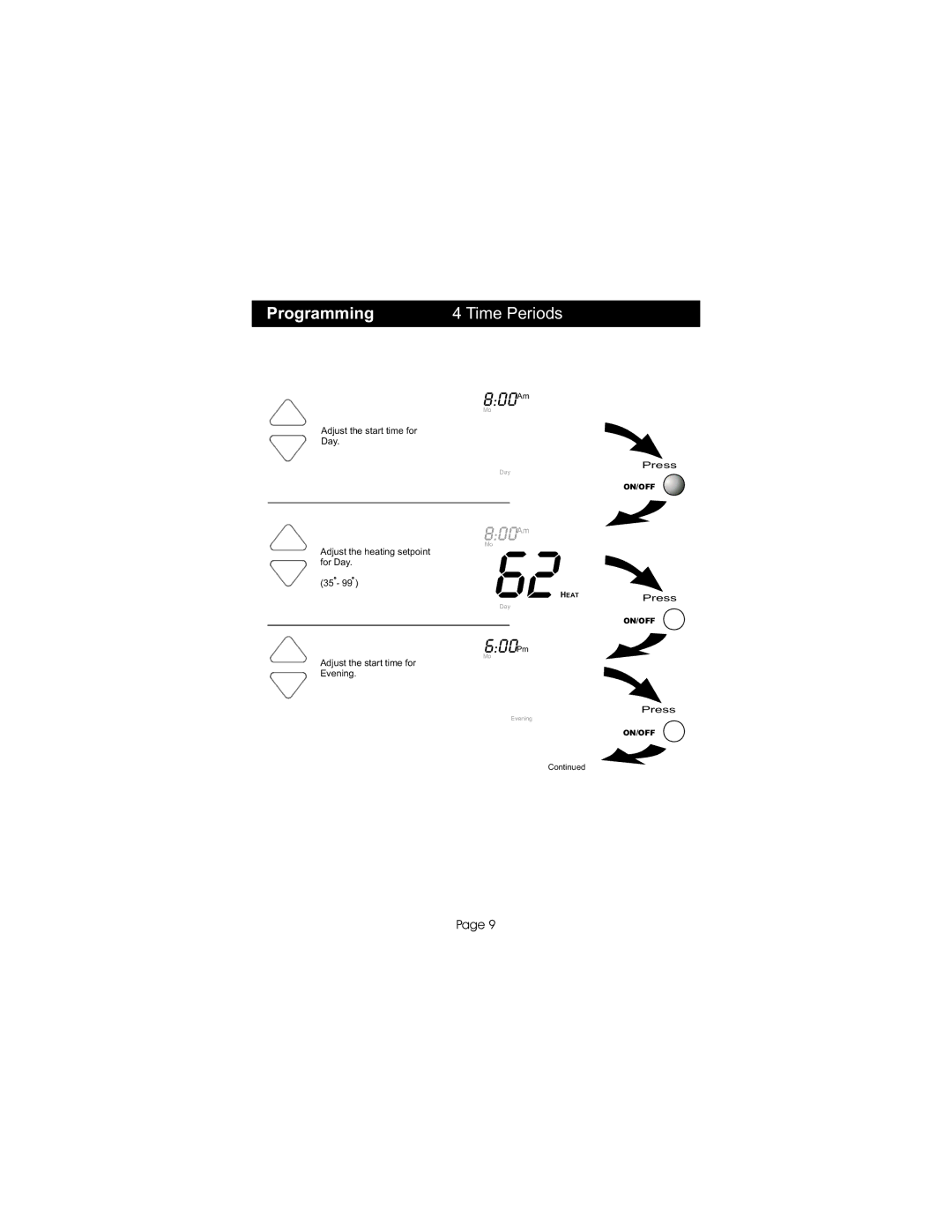 Bryant TSTATBBP2W01, P474-0401RF manual 800Am 