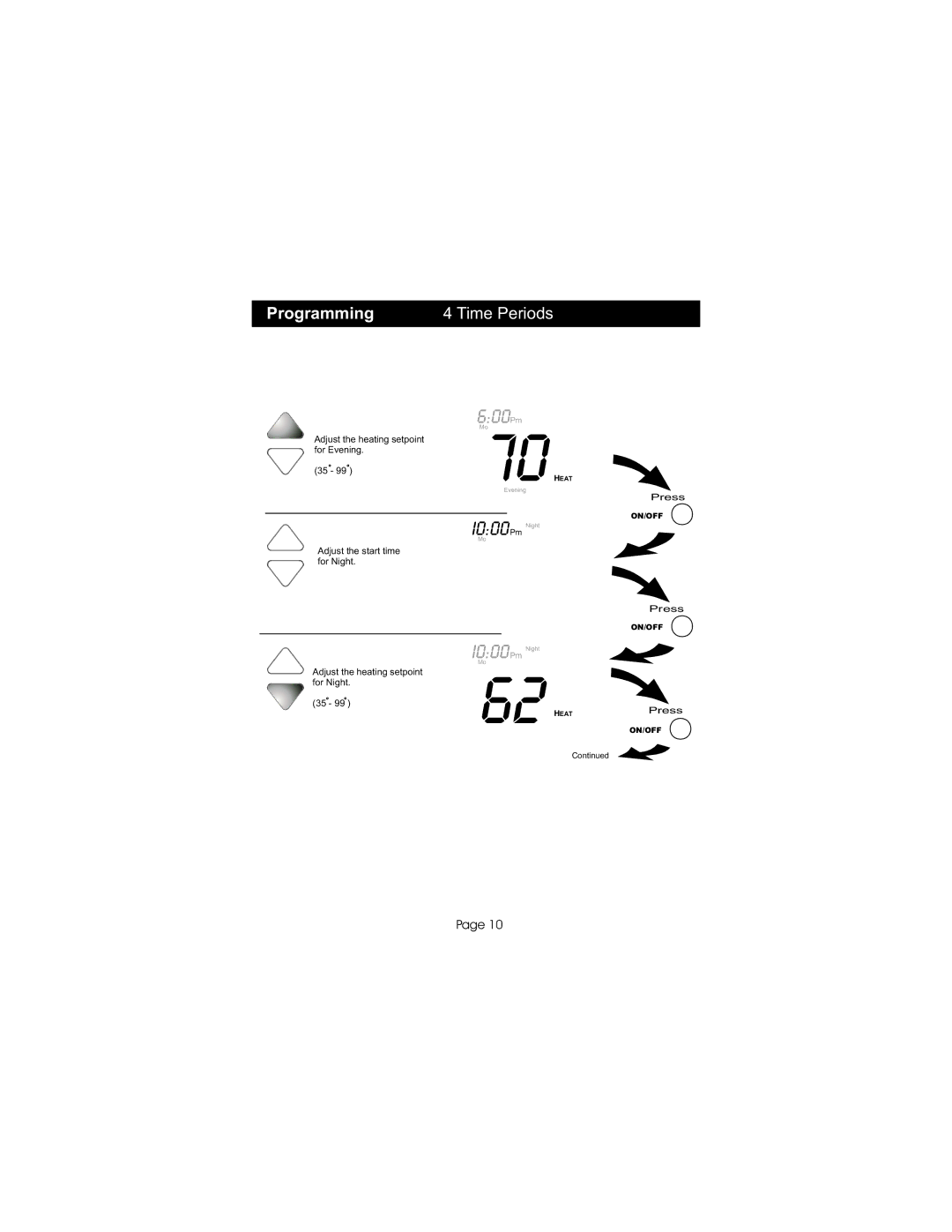 Bryant P474-0401RF, TSTATBBP2W01 manual Eat 