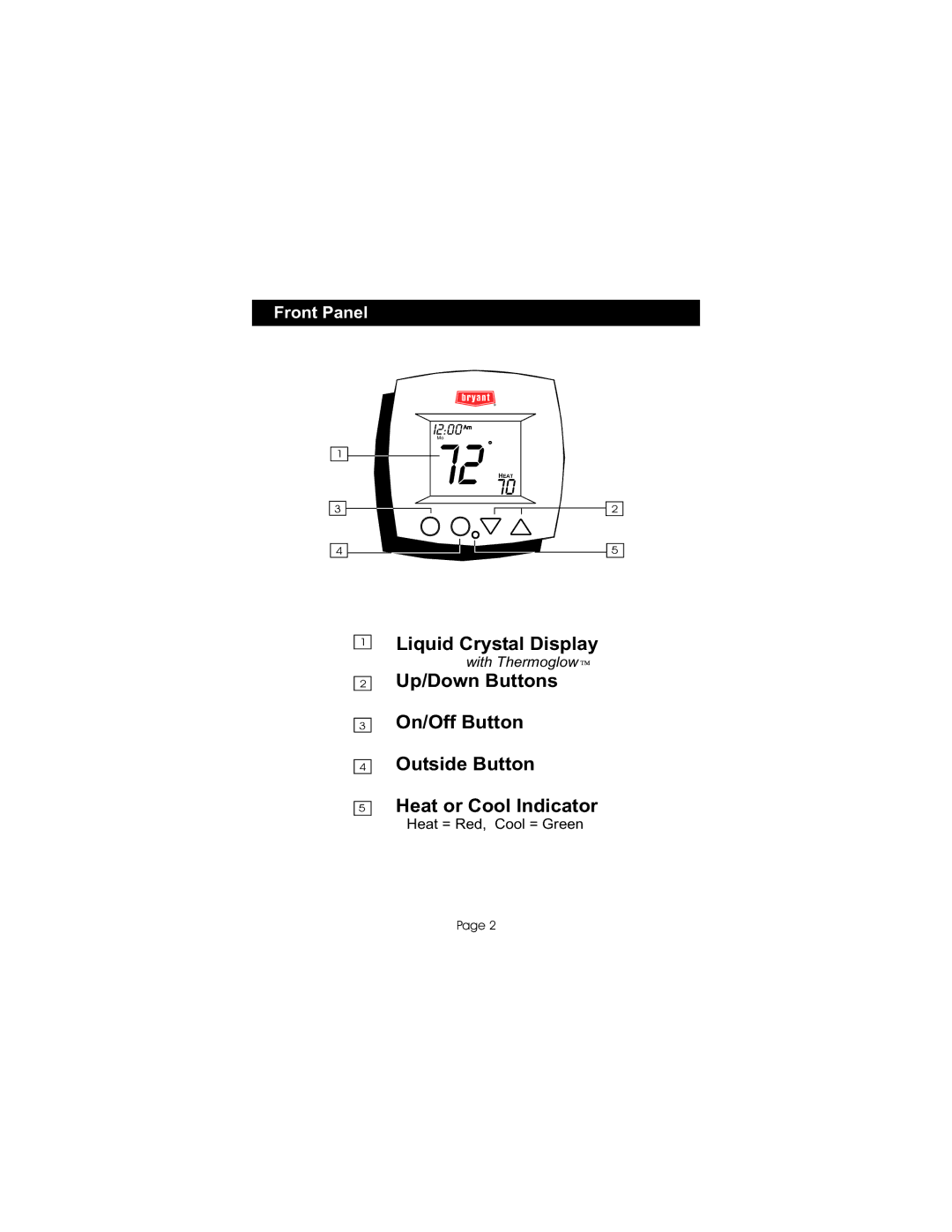 Bryant P474-0401RF, TSTATBBP2W01 manual Front Panel 