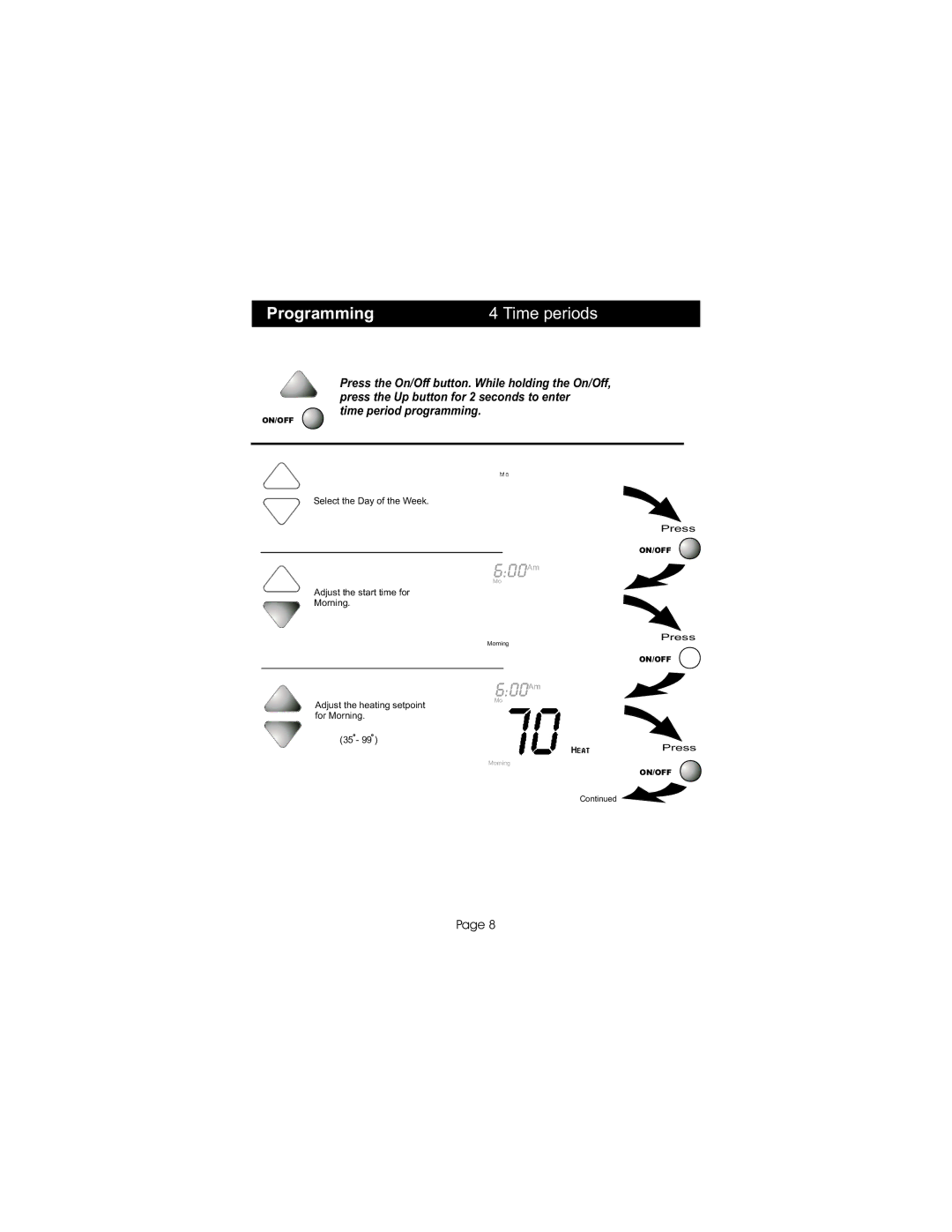 Bryant P474-0401RF, TSTATBBP2W01 manual Programming Time periods, Time period programming 