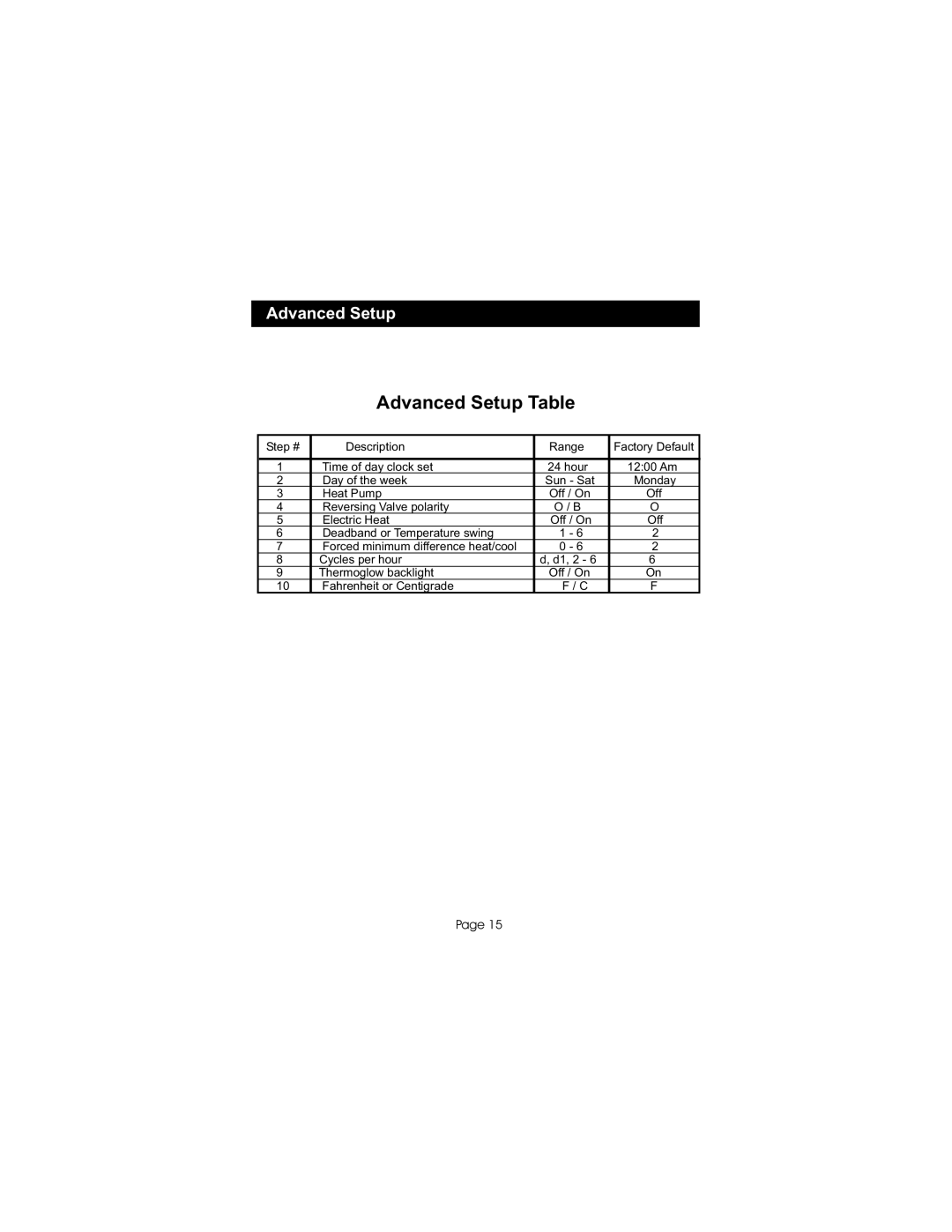 Bryant TSTATBBPB501 manual Advanced Setup Table 