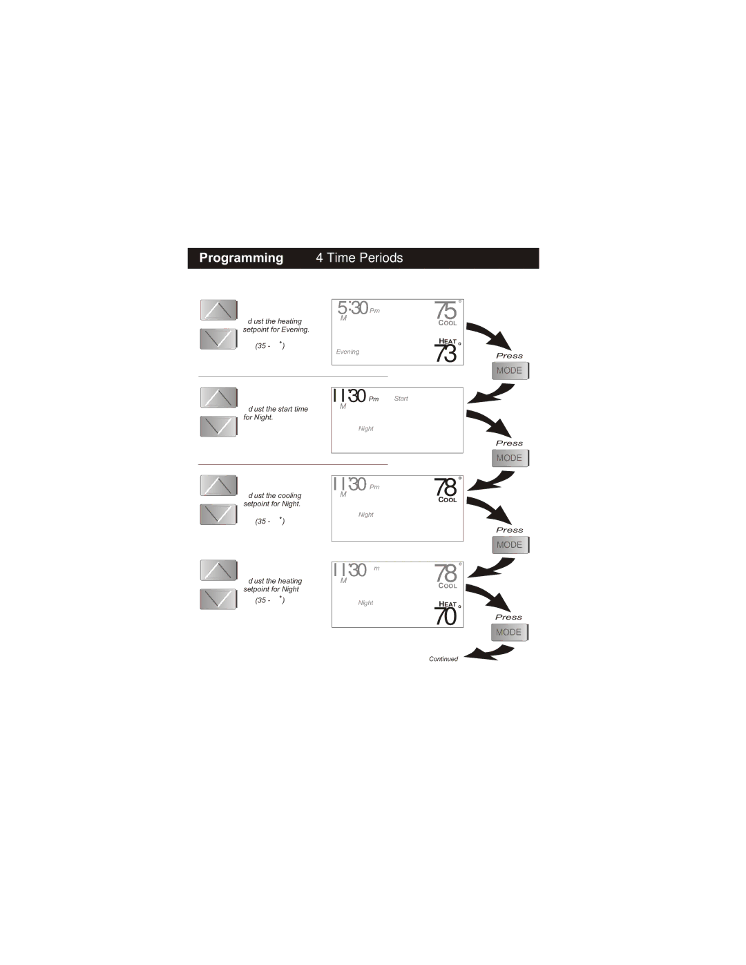 Bryant TSTATBBPRF01-B owner manual 530 Pm, Pm Start 