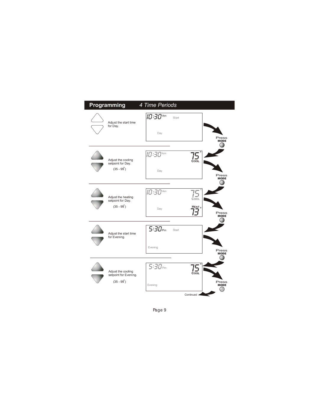 Bryant TSTATBBPS101 manual 75 o 