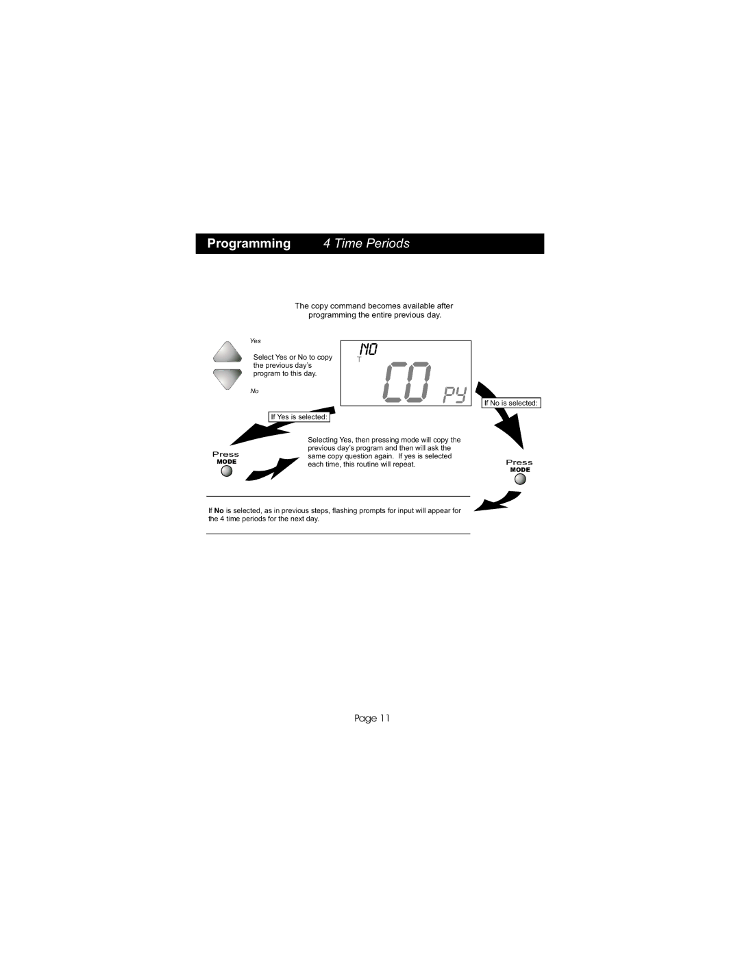 Bryant TSTATBBPS701 manual Yes 