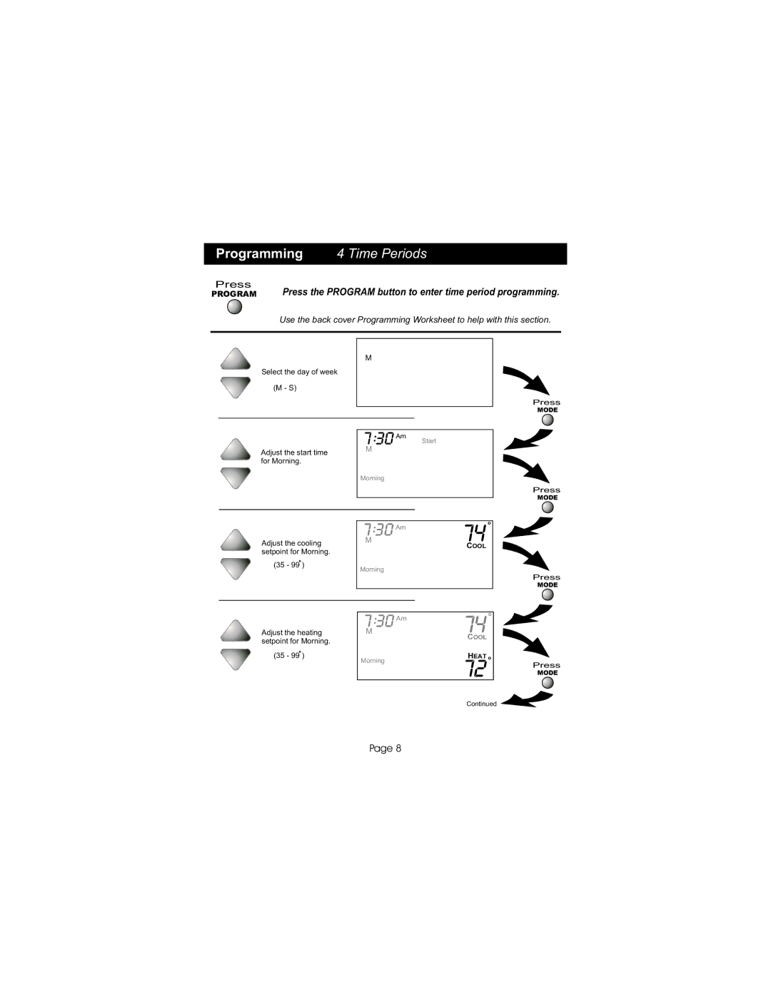 Bryant TSTATBBPS701 manual Programming, Time Periods 