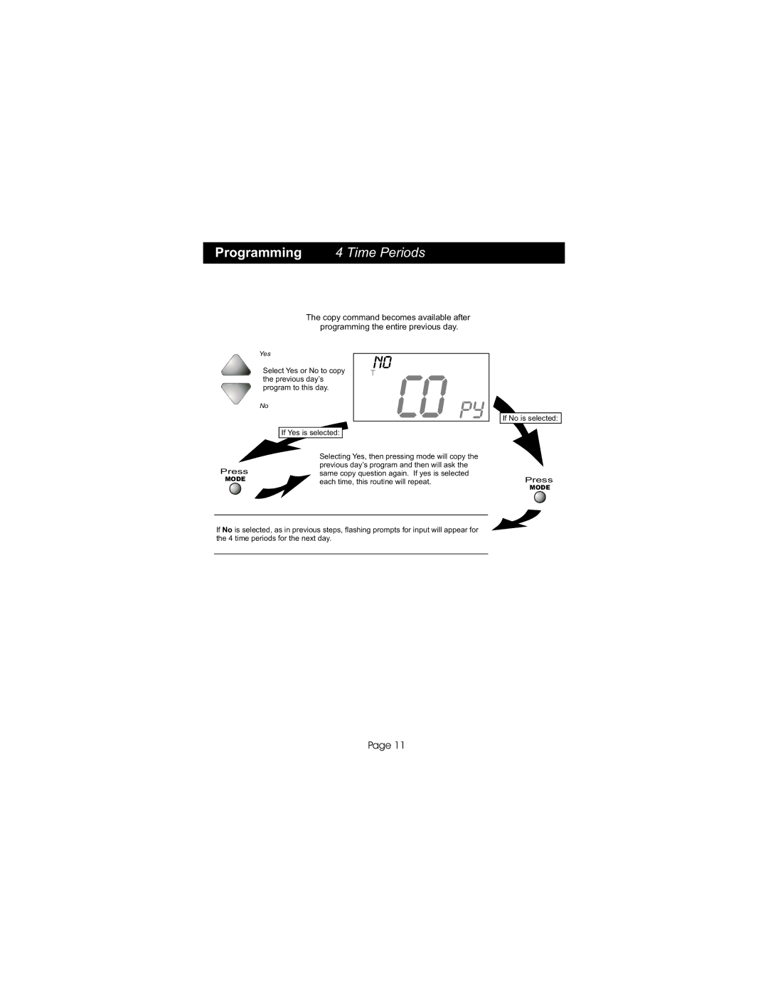 Bryant TSTATBBPS701 manual Yes 