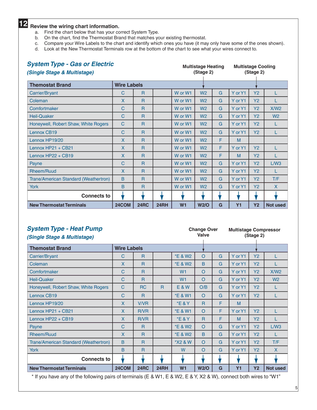 Bryant TZEMT400AB32MAA manual Review the wiring chart information, Themostat Brand Wire Labels, Connects to 