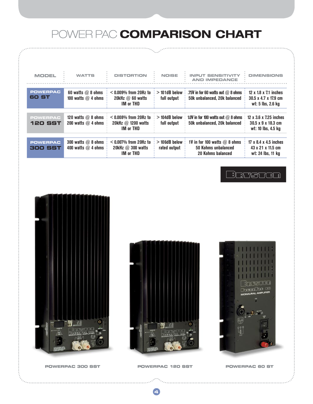 Bryston 10B Power Pac Comparison Chart, 120 SST, 300 SST, 60 ST, IM or THD, Watts, Distortion, Noise, Input Sensitivity 