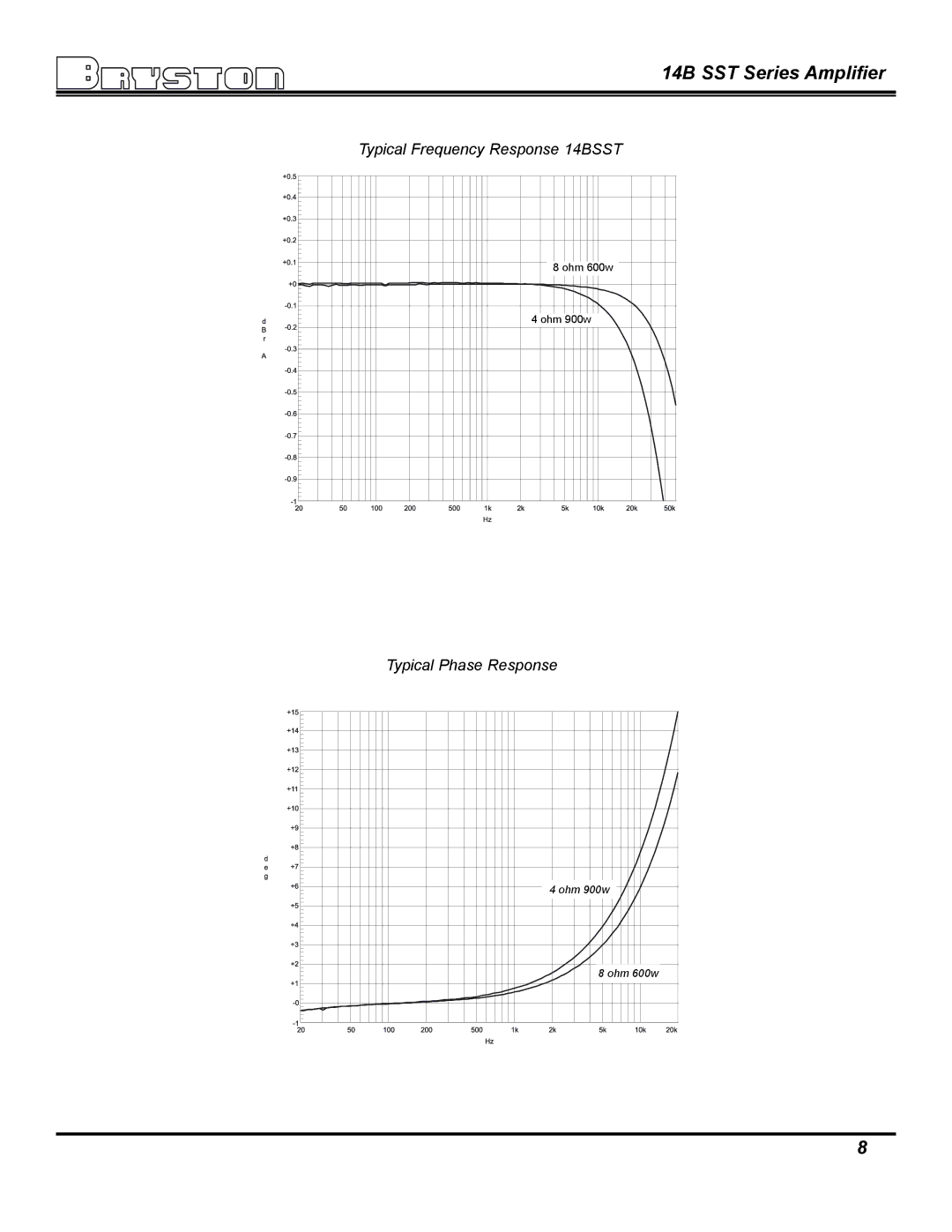 Bryston 14B SST owner manual Typical Frequency Response 14BSST 