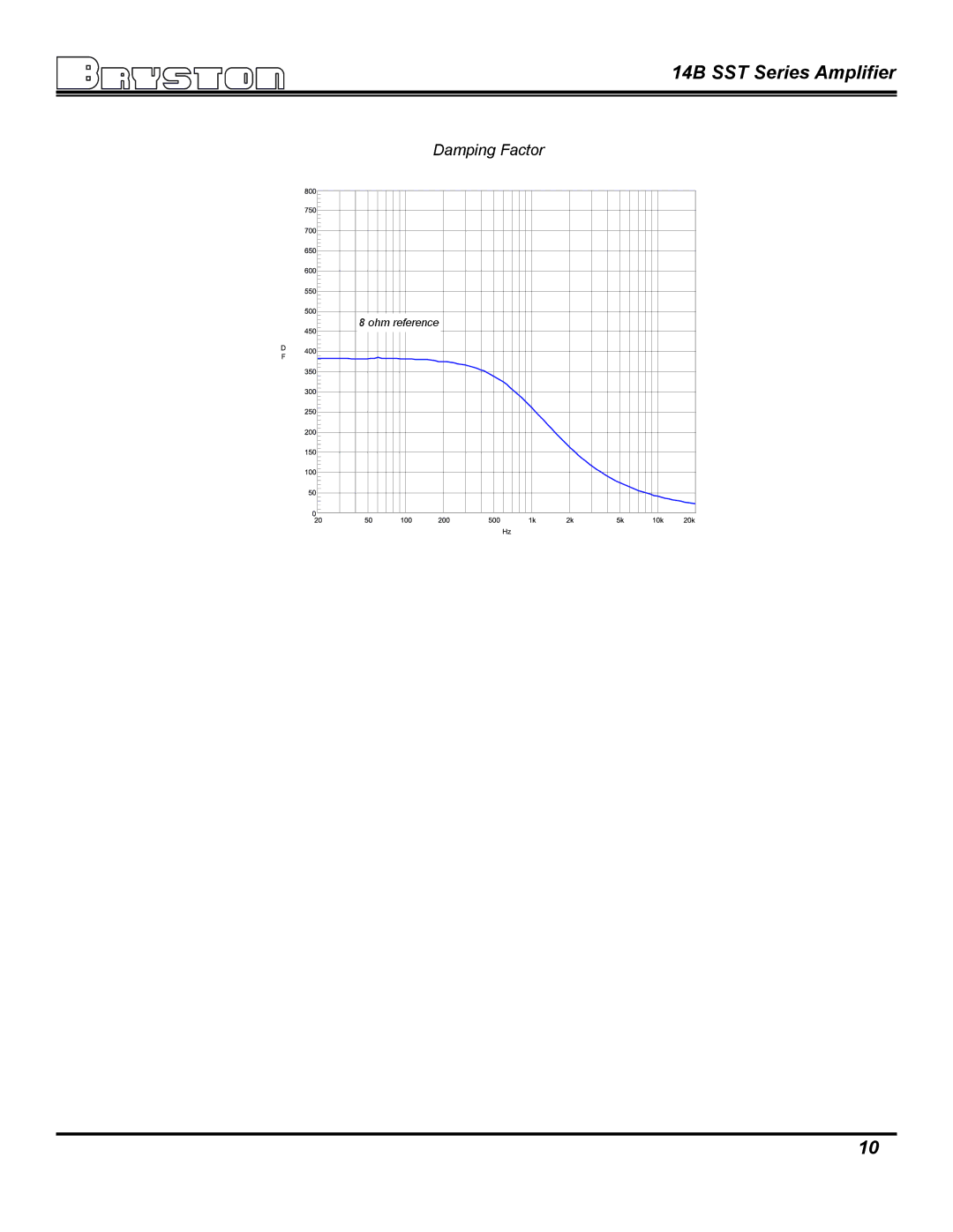 Bryston 14B SST owner manual Damping Factor 