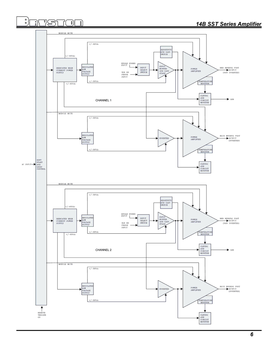 Bryston owner manual 14B SST Series Amplifier 