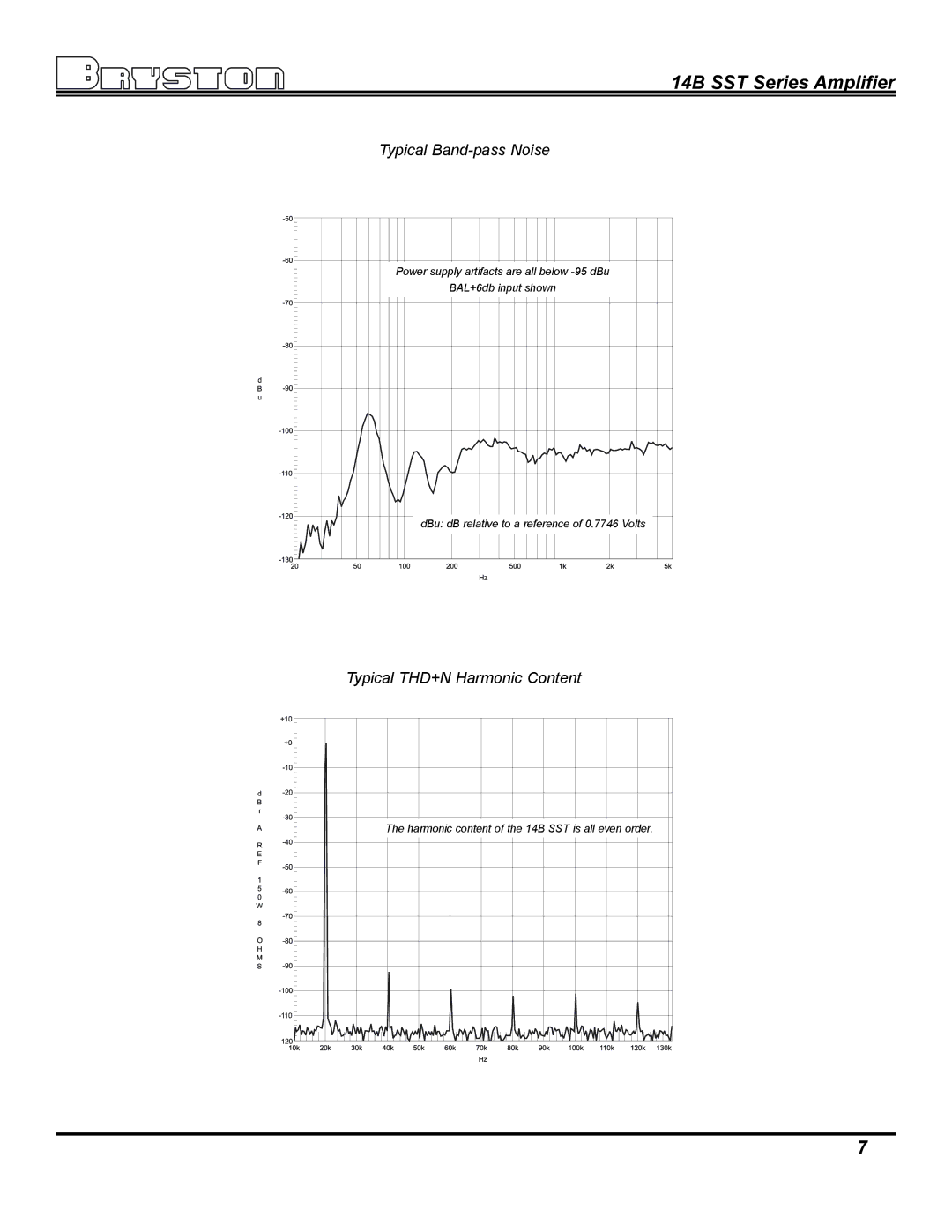 Bryston 14B SST owner manual Typical THD+N Harmonic Content 