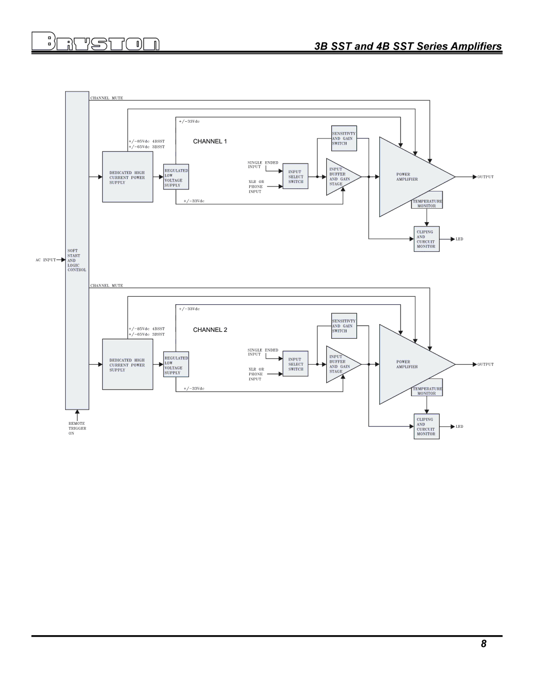 Bryston owner manual 3B SST and 4B SST Series Amplifiers 