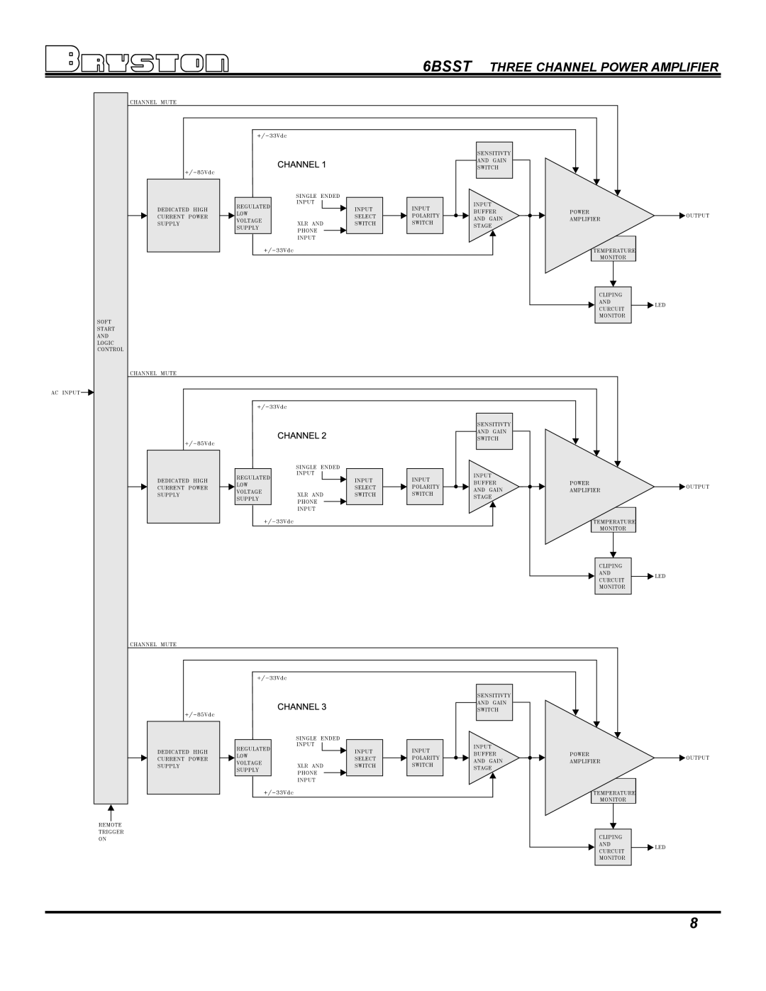 Bryston 6B SST owner manual 6BSST Three Channel Power Amplifier 