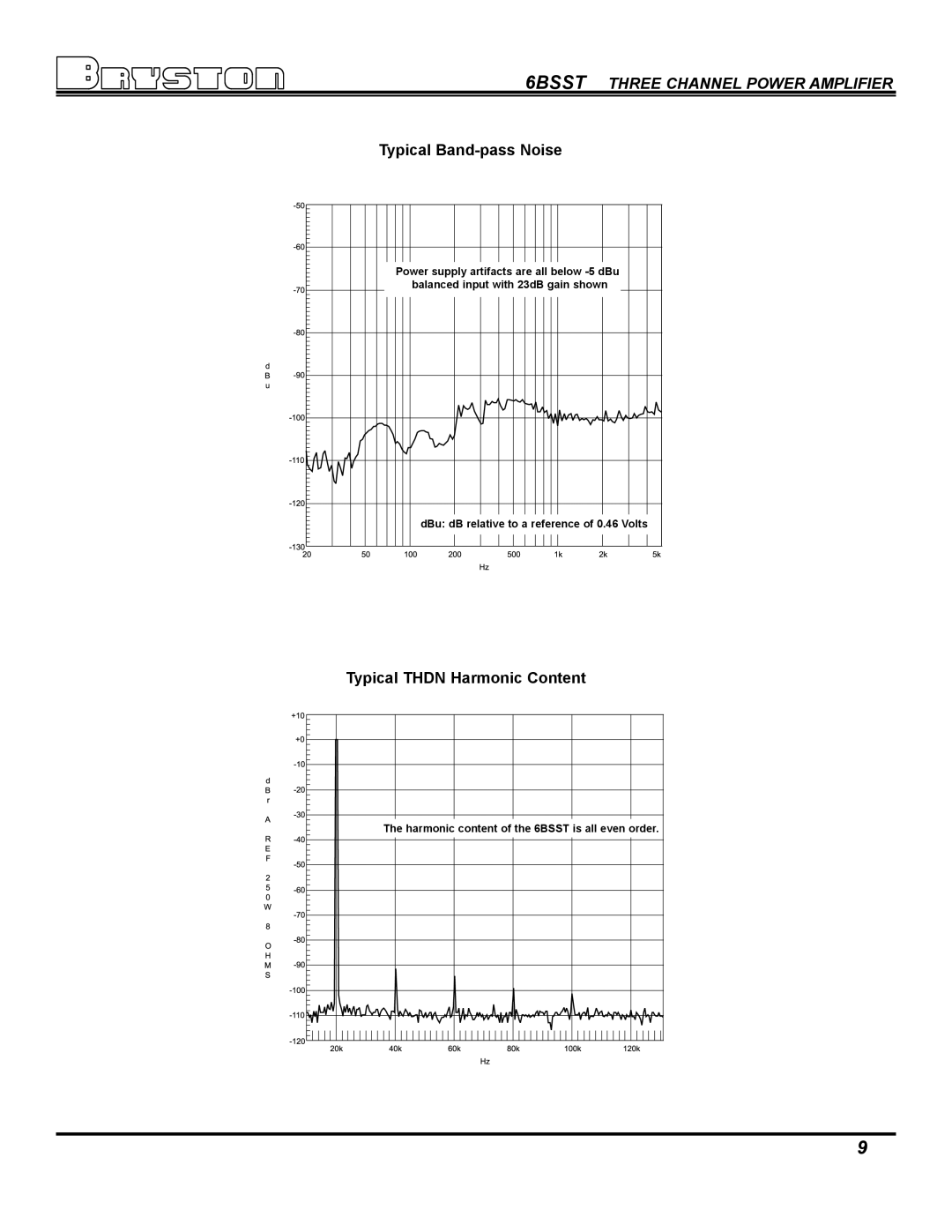 Bryston 6B SST owner manual Typical THD+N Harmonic Content 