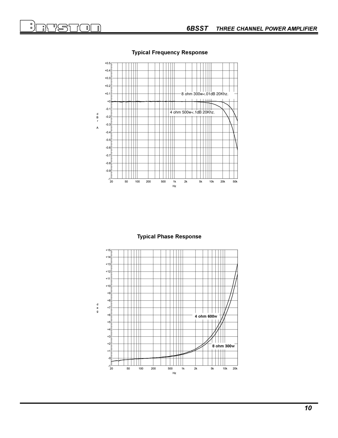 Bryston 6B SST owner manual Typical Frequency Response 