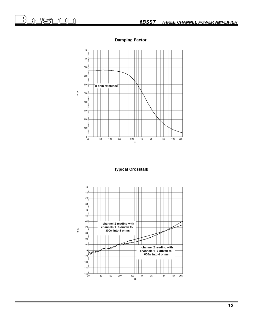 Bryston 6B SST owner manual Damping Factor 