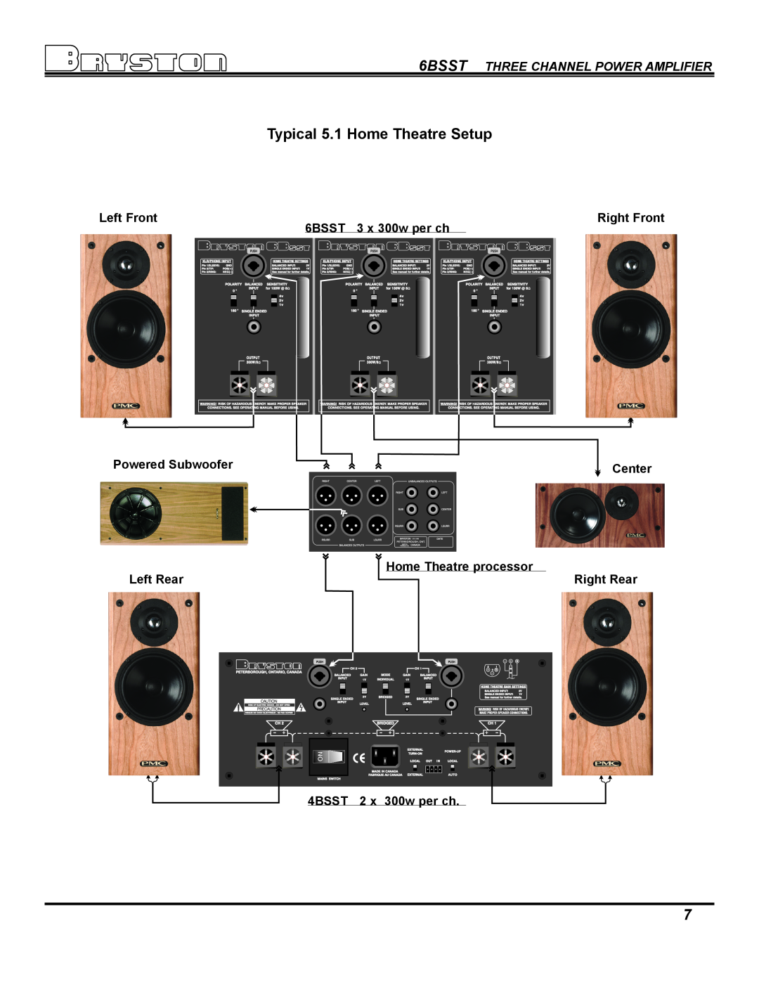 Bryston 6B SST owner manual Typical 5.1 Home Theatre Setup, 6BSST THREE CHANNEL POWER AMPLIFIER 
