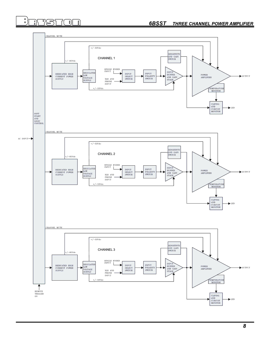 Bryston SST Series Amplifiers owner manual 6BSST Three Channel Power Amplifier 